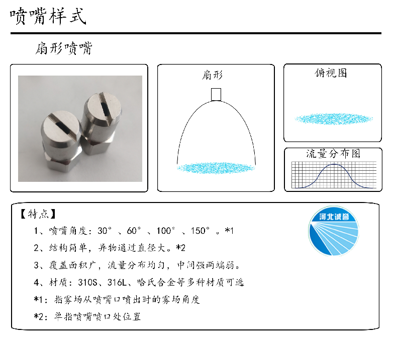HBCY-FE扇形噴嘴流量分布、俯視圖、特點(diǎn)