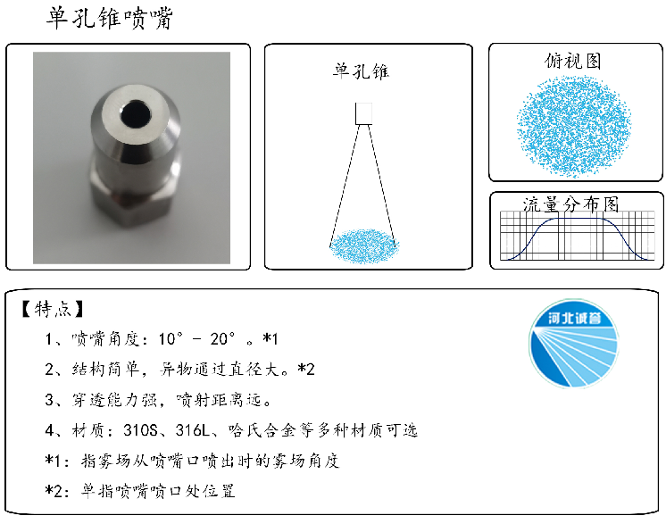 HBCY-FE單孔錐噴嘴流量分布、俯視圖、特點(diǎn)